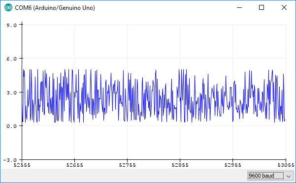 measurement1